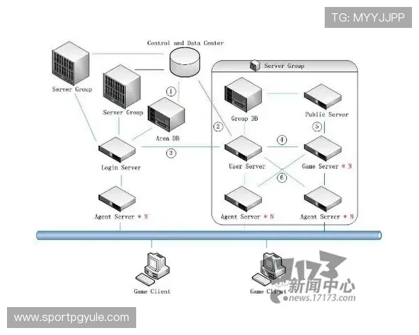 PG电子服务器漏洞频发原因解析及最新安全防护措施，提升游戏运营稳定性与用户信任度